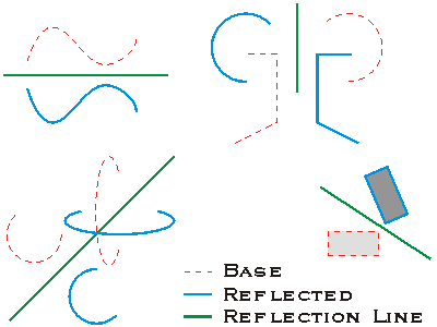 IAffineTransformation DefineReflection Example